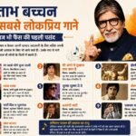 अमिताभ बच्चन के 10 सबसे लोकप्रिय गाने, आज भी फैंस की पहली पसंद
