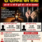 दहेज उत्पीड़न और दुष्कर्म मामले में दो दोषियों को सजा मुख्य आरोपी को 10 वर्ष, सहआरोपी को 5 वर्ष का कठोर कारावास