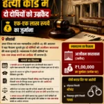 छह वर्ष पुराने हत्या कांड में दो दोषियों को उम्रकैद, एक-एक लाख रुपये का जुर्माना