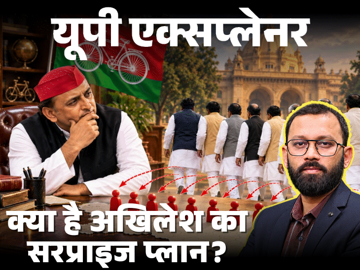 भाजपा को ‘सरप्राइज’ देने की तैयारी में अखिलेश:10 विधायक तोड़कर राज्यसभा में तीसरी सीट जीतने की तैयारी...?; क्या है पूरा प्लान